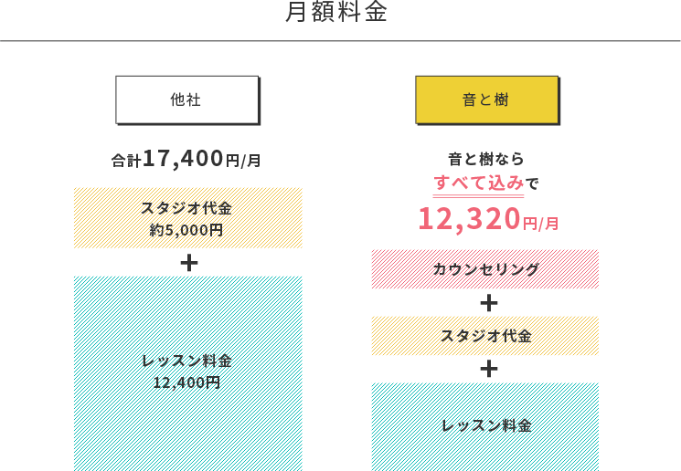 レッスン料金比較